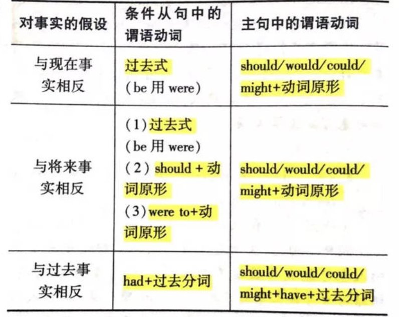 if only什么意思？