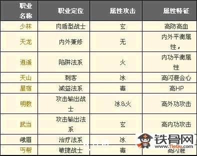 天龙八部3最强门派是谁_天龙八部3最强门派推荐介绍