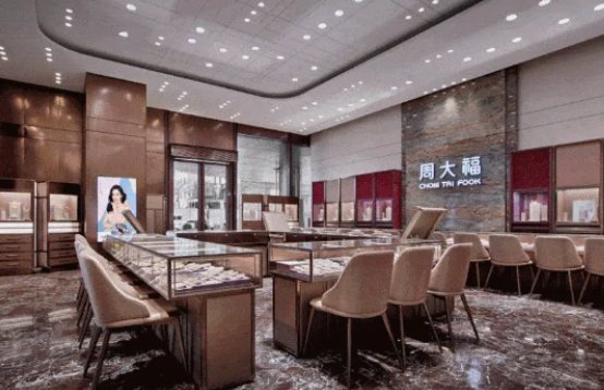 周六福属于什么档次