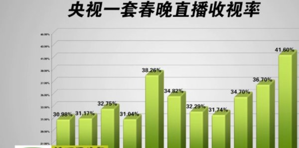 广告中的GRP是什么意思？