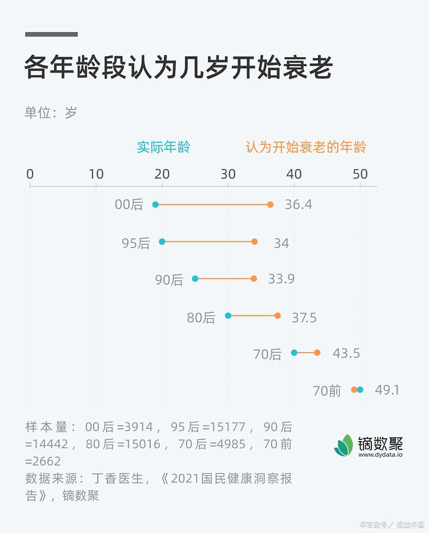 退团年龄是多少