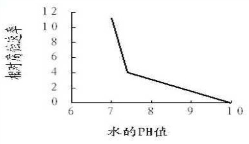 腐蚀速率计算公式