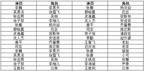 铠甲勇士刑天中所有的演员。