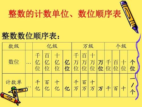 八位数字是多少？
