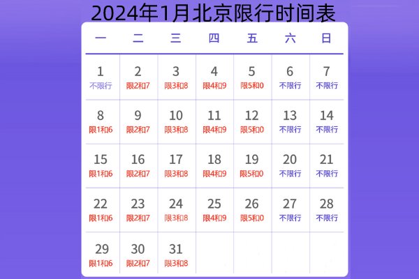 北京限号2024年1月限号时间表
