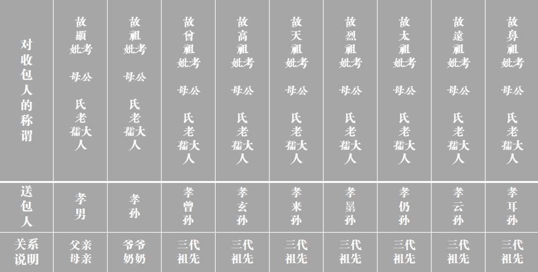 什么叫“烧包”呢？