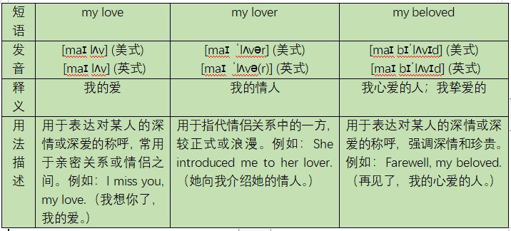 my love什么意思？
