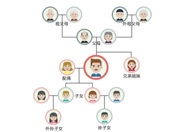 弟妹是指什么关系？