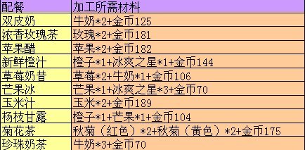 qq餐厅配菜秘方搭配后的效果是什么？