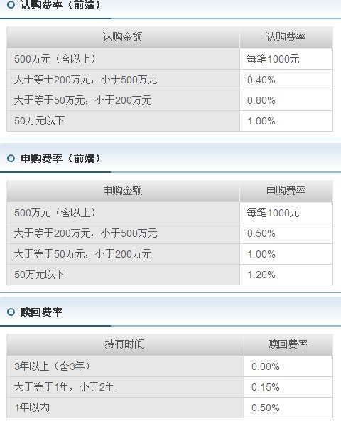 大成沪深300的手续费，给详细介绍下