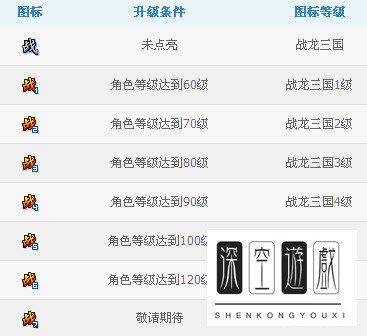 战龙三国图标怎么点亮？战龙三国图标点亮方法