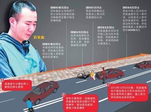 药家鑫执行注射死刑吗