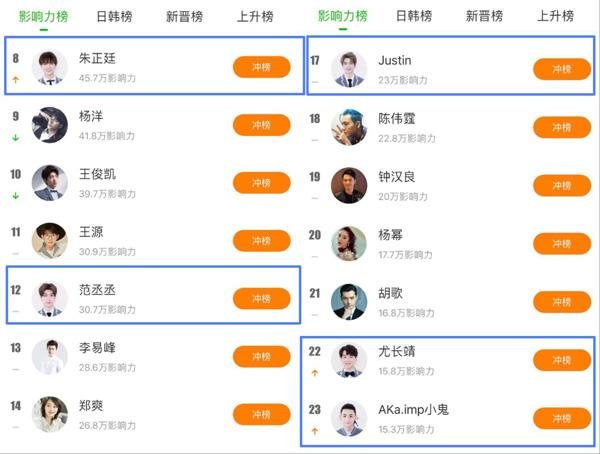 电脑版的爱奇艺怎么给偶像练习生的选手投票