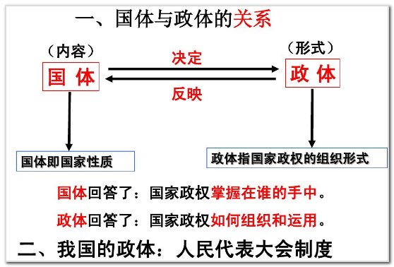我国基本制度和根本制度的区别