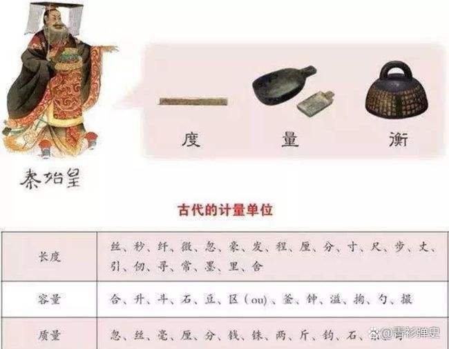 中国古代的长度单位有哪些?