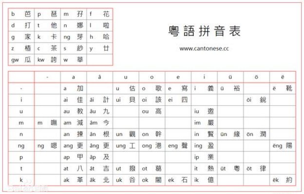 粤语里“好厉害”怎么说?