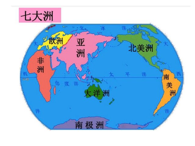 七大洲，五大洋的区别是什么？