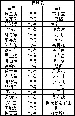 鹿鼎记周星驰演员表
