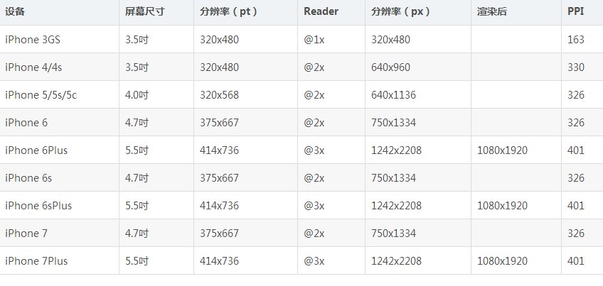 苹果6什么时候出来的