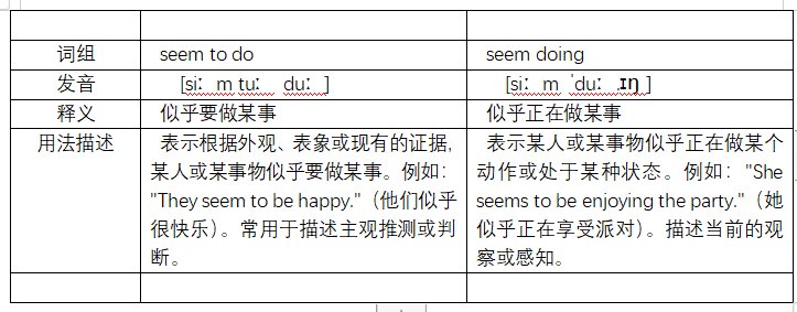 seem to do和seem doing的区别是什么？