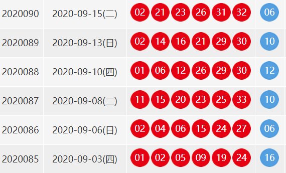 90期双色球开奖结果是多少