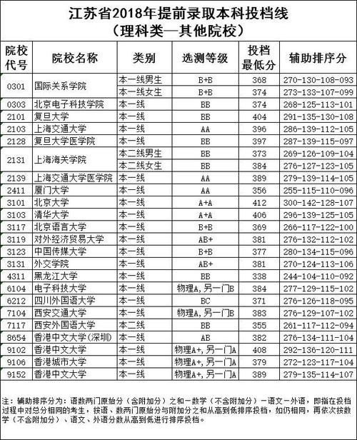 景宁县教育网怎么查分数?