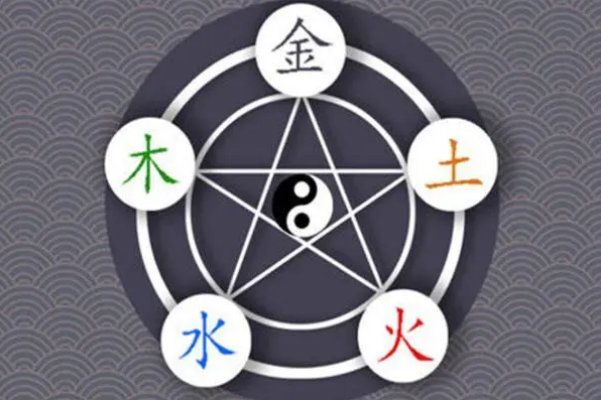 2021年7月15日穿衣五行颜色运势