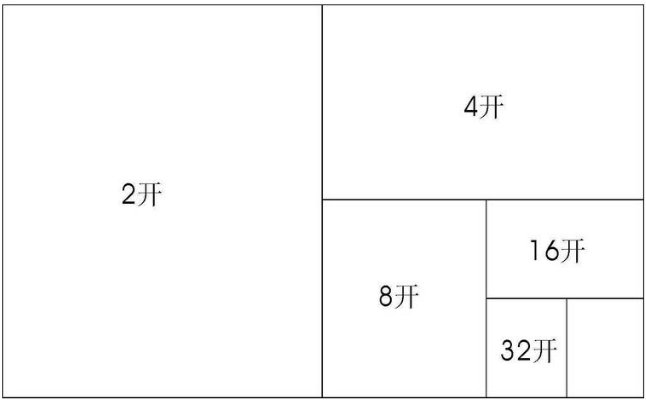请问对开的纸有多大？