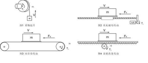 电机的功率怎么计算？