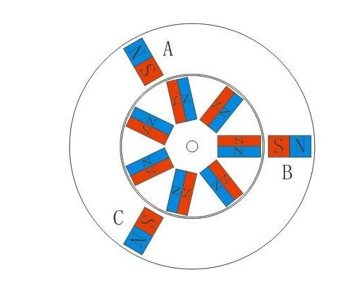 中国发明家王沈河发明了磁动力发电机是真的吗？