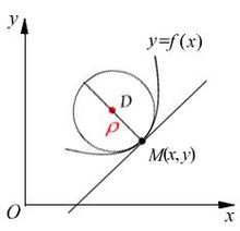 回转半径是什么？