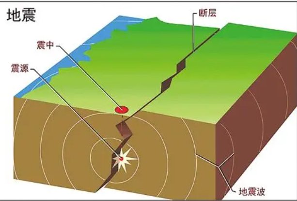 地震前三分钟预兆