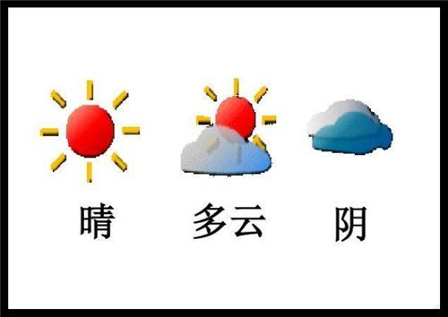 天气标志图案各代表什么？