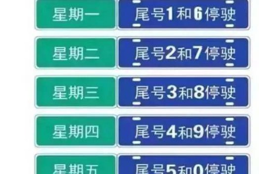 北京限号2021年9月限号范围是什么？