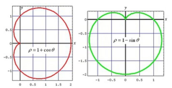 心形线如何画？