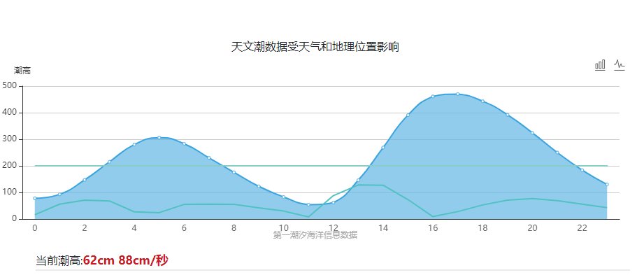 盖州北海潮汐时间表2022