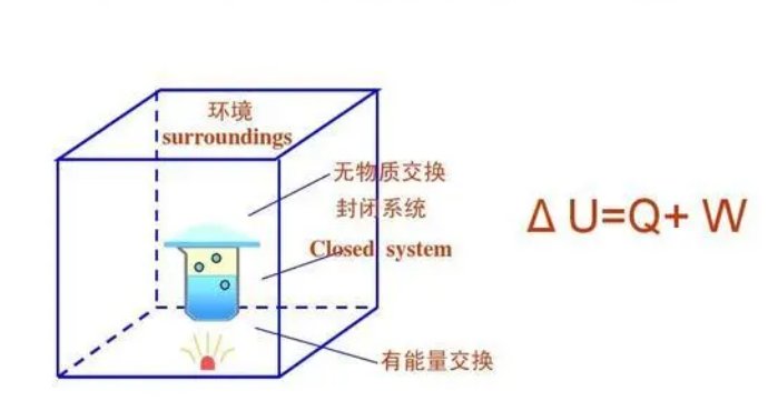 热力学第一定律是谁提出的