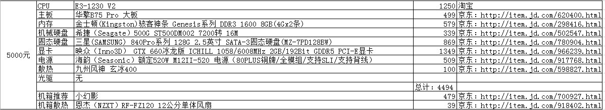 2014年组装电脑配置清单