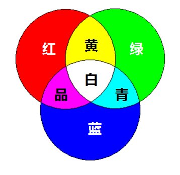 快乐色指的是什么？清新色指的是什么？