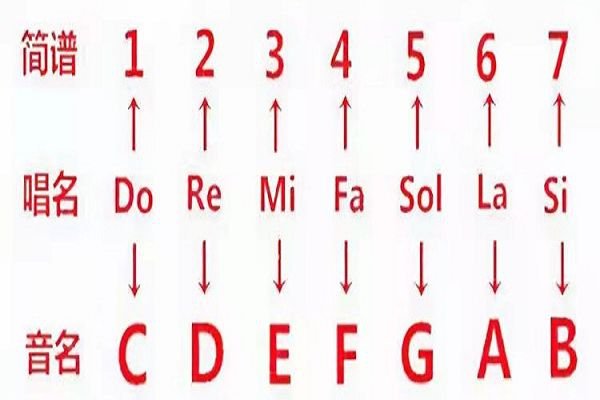 网上456是什么意思?