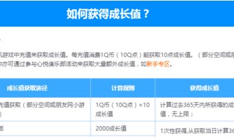 怎么获得QQ心悦俱乐部的成长值？