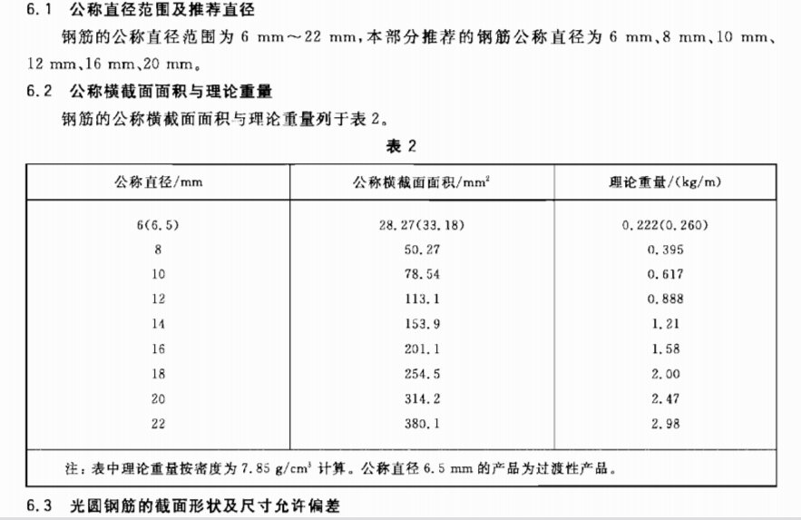 钢筋比重是多少？