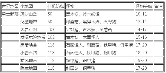 冒险岛手游恶魔猎手在哪里挂机好 恶魔挂机升级攻略
