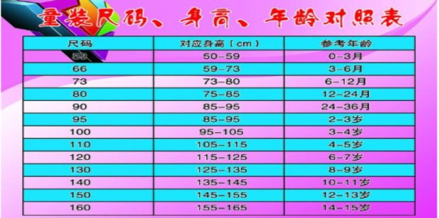 上衣M码是160还是165？