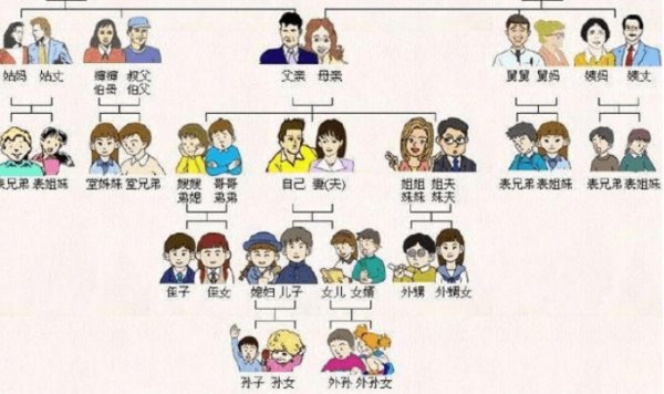 表弟是什么意思？