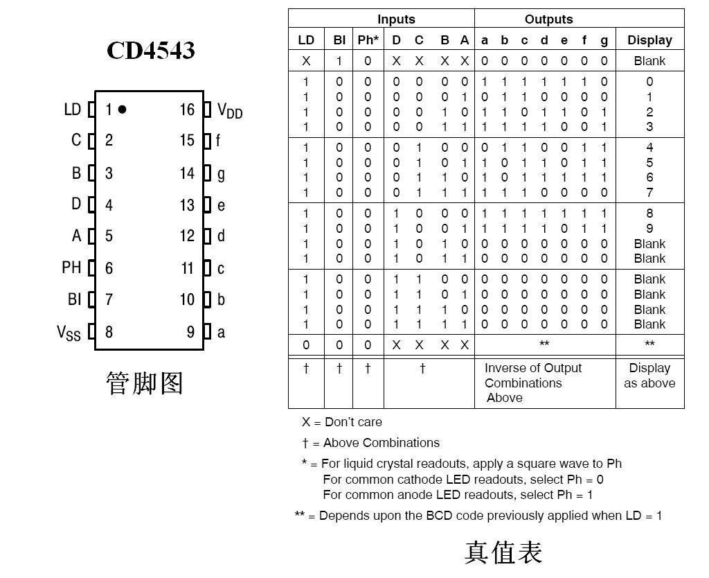 你好，请问你那有cd4543芯片的引脚介绍吗？万分感谢