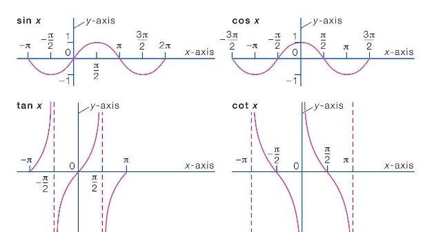 tan90度等于多少？