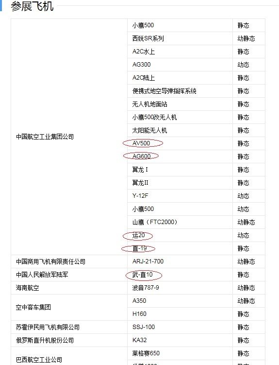 珠海航展2016时间表歼二零什么时候飞?