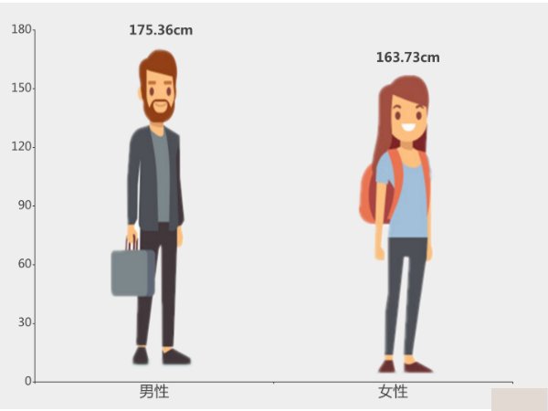 全球男性平均身高