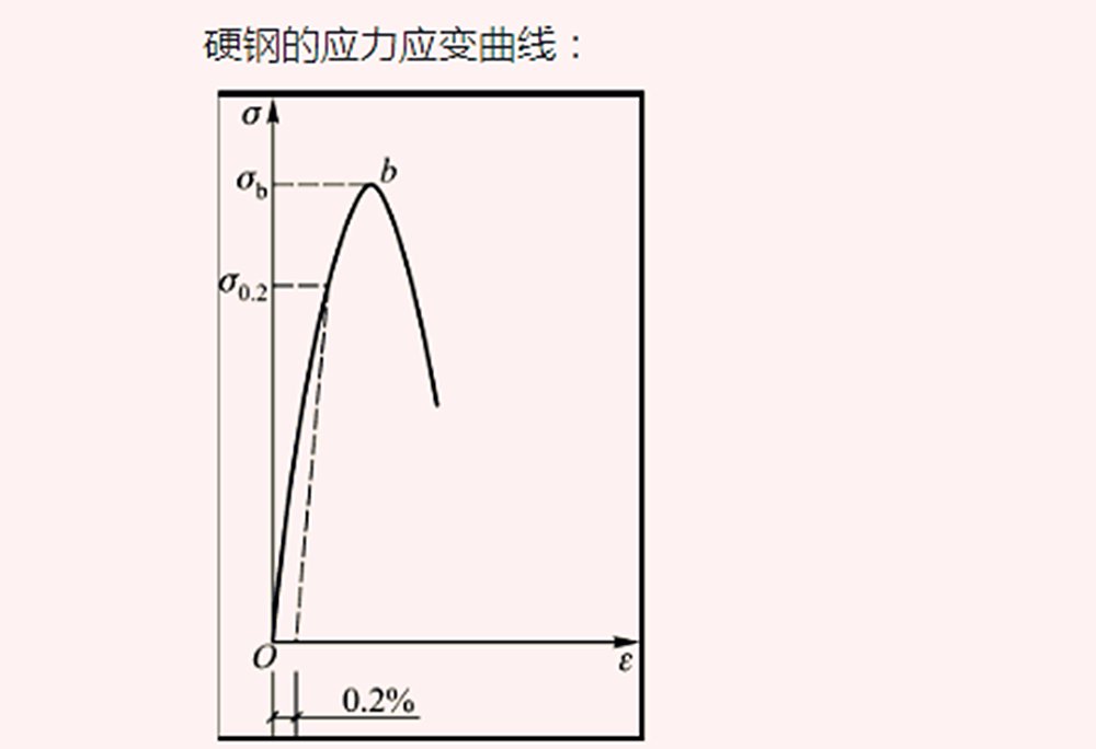 硬钢和软钢有什么区别？哪个更好一些？